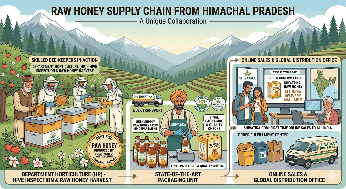 Honey chain